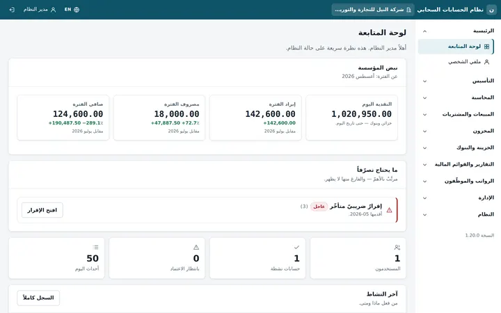 Daftrix: Dashboard