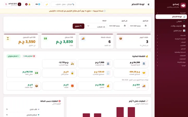 Emdado: Dashboard