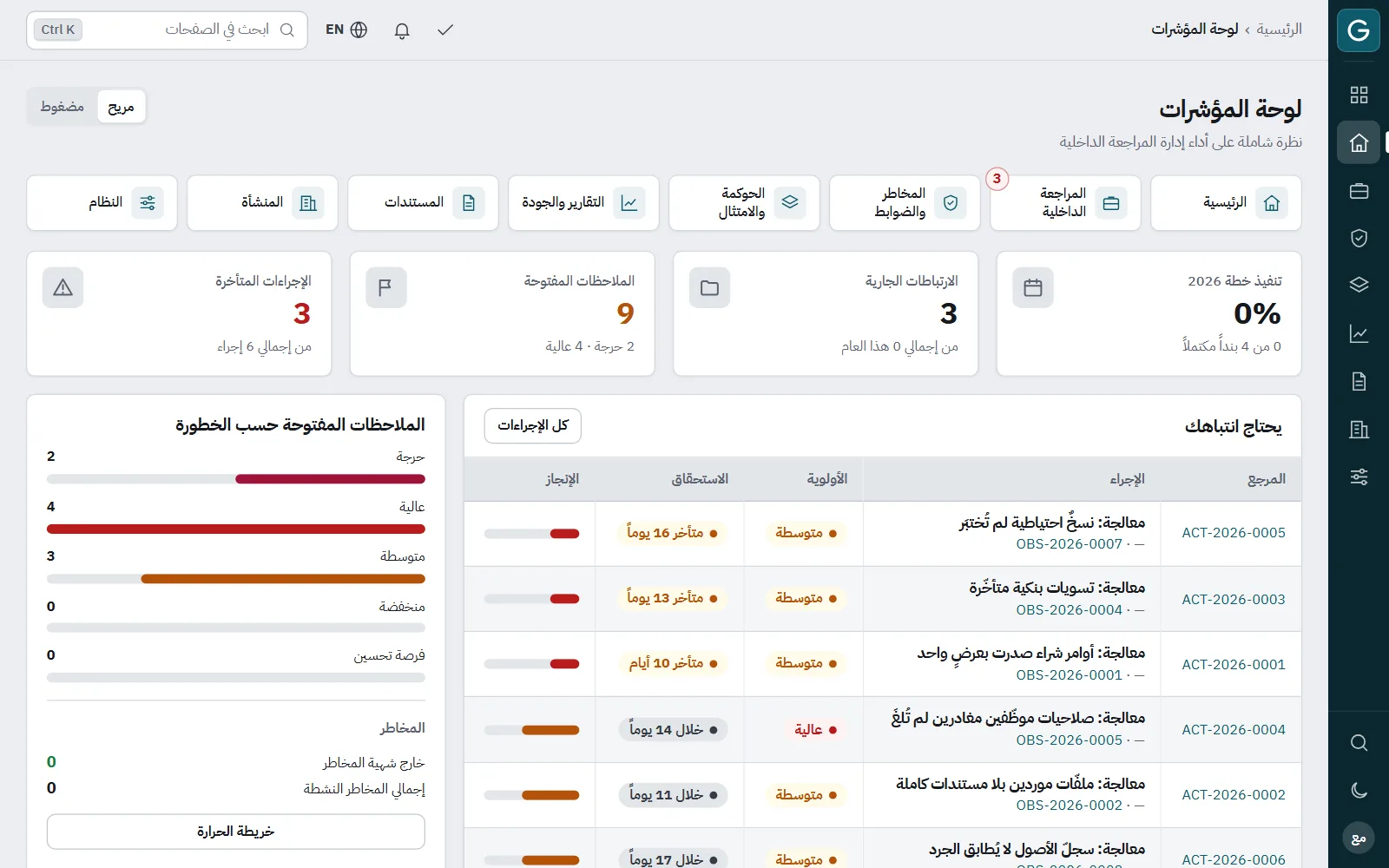 Govercom: لوحة المتابعة