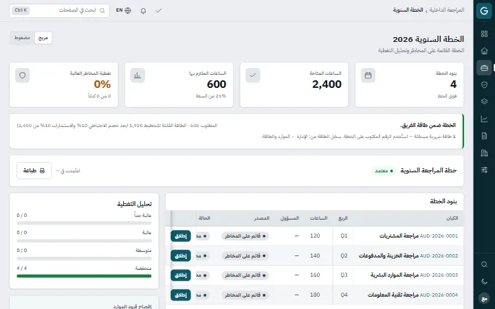 Govercom: الخطة السنوية والقدرة