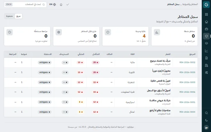 Govercom: سجل المخاطر