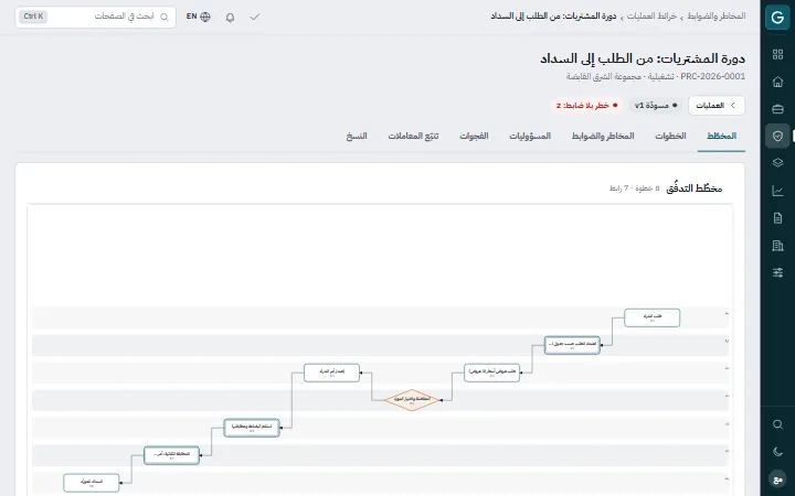 Govercom: خرائط العمليات