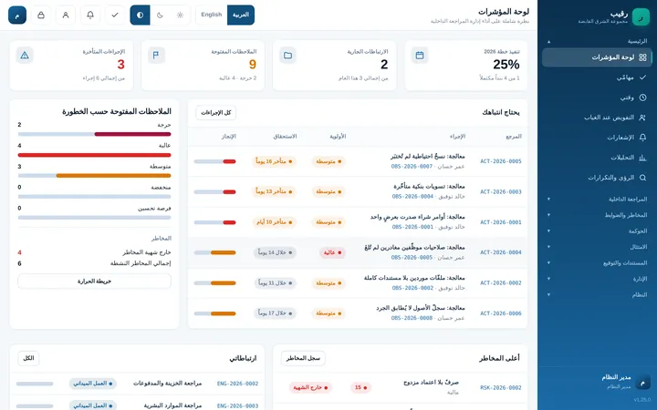 Raqeebo: Dashboard