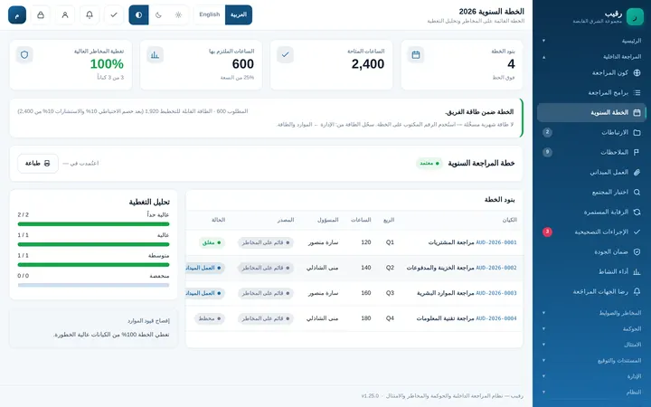 Raqeebo: الخطة السنوية والقدرة