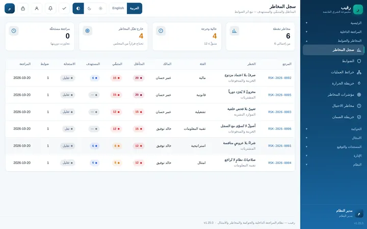 Raqeebo: سجل المخاطر